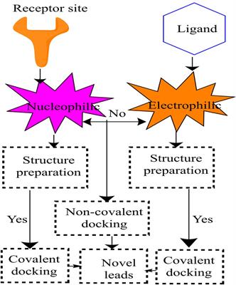 Navigating bioactivity space in anti-tubercular drug discovery through the deployment of advanced machine learning models and cheminformatics tools: a molecular modeling based retrospective study